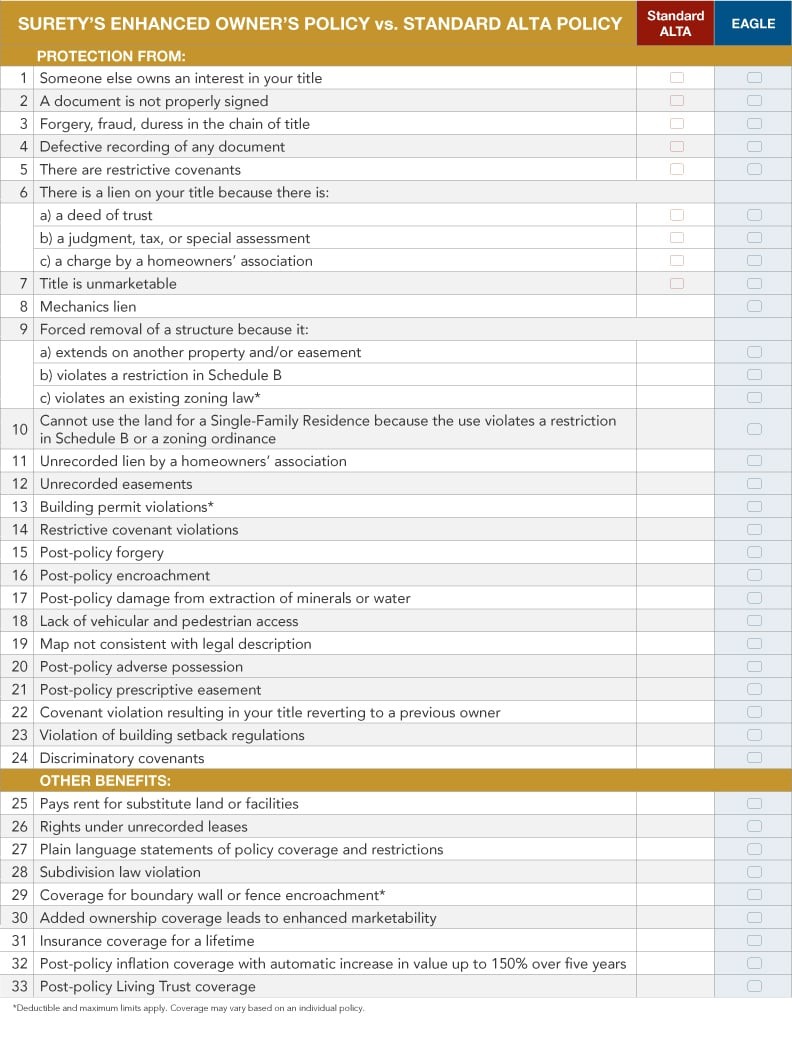 Emerald Title Group’s Enhanced Owner’s Policy 